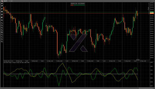 Didi Indexの表示画像